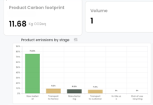 Carbon Footprint PCF sample report