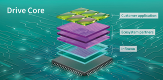 Drive Core