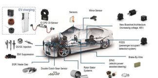 Electric Vehicle Sensor Market