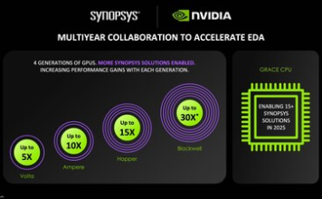 Synopsys Accelerates Chip Design with NVIDIA Grace Blackwell and AI to Speed Electronic Design Automation Electronic Design Automation