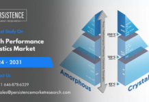 High Performance Plastics Market