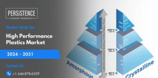 High Performance Plastics Market