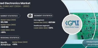 Printed Electronics Market