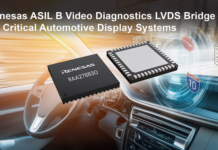 RAA278830 Video Diagnostics Bridge IC