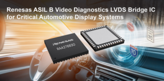 RAA278830 Video Diagnostics Bridge IC