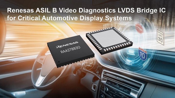 RAA278830 Video Diagnostics Bridge IC