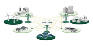 Smart Grid Sensor Market