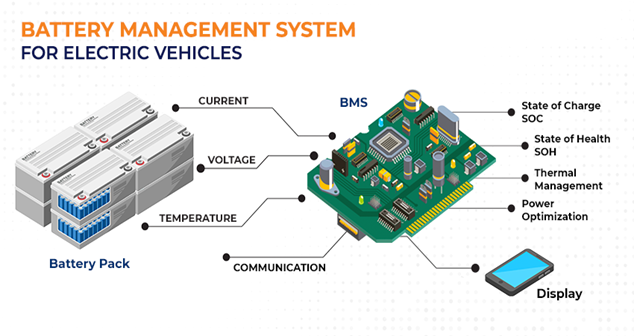 The Future of Battery Technology