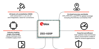 u-blox ZED-X20P all-band GNSS receiver