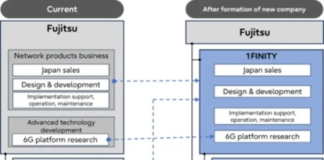 1FINITY-Fujitsu new company