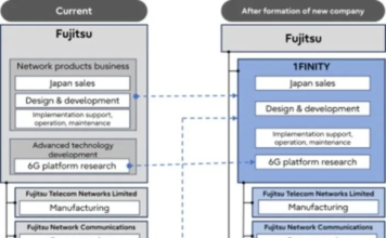 Fujitsu launches new company 1FINITY to strengthen network products business 1FINITY-Fujitsu new company