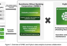 AI-powered data analytics business