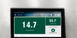 ANALYST2 concentration monitoring system