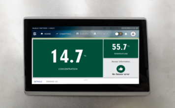 ANALYST2 concentration monitoring system