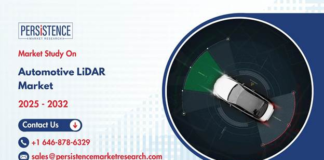 Automotive LiDAR Market
