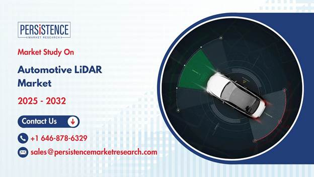 Automotive LiDAR Market