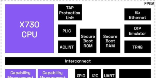 Codasip Prime: CHERI-Enabled RISC-V Dev Platform