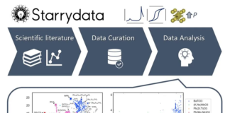 Dielectric Materials Database-Starrydata