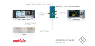 Digital Envelope Tracking