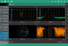 Field Master Spectrum Analyzers