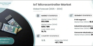 IoT Microcontroller Market