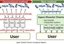 Japan Disaster Charter