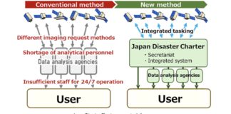 Japan Disaster Charter