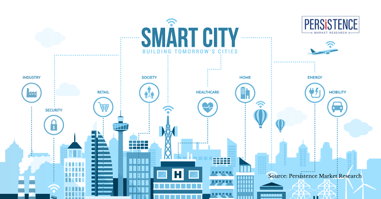 Smart Cities Future Trends and Innovations Driving Urban Growth 2025