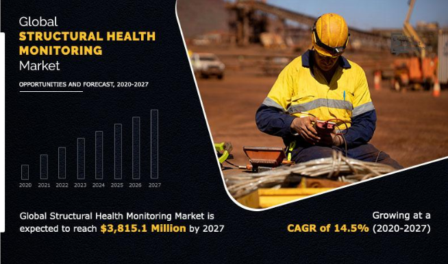 Structural Health Monitoring