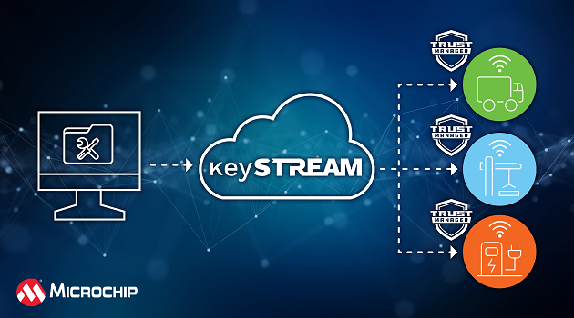 TrustMANAGER Platform