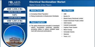Electrical Sectionalizer Market