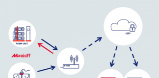 HI-FOG Fire Protection System