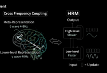 Sapient Intelligence Open-Sources Hierarchical Reasoning Model, a Brain-Inspired Architecture that Solves Complex Reasoning Tasks with 27 Million Parameters HRM