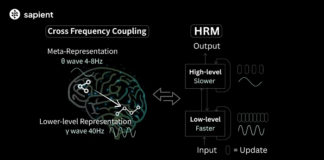 HRM
