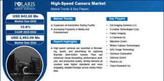 High-Speed Camera Market