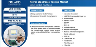Power Electronic Testing Market
