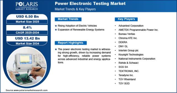 Power Electronic Testing Market