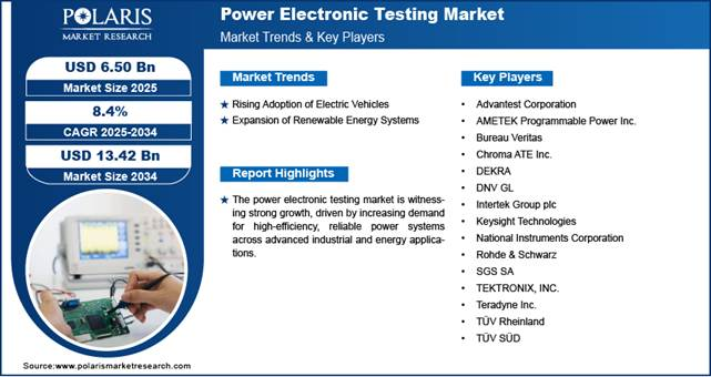 Power Electronic Testing Market