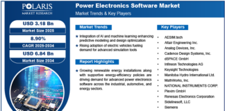 Power Electronics Software Market