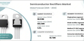 Semiconductor Rectifiers Market