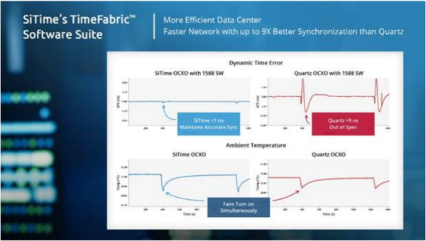 TimeFabric Software Suite