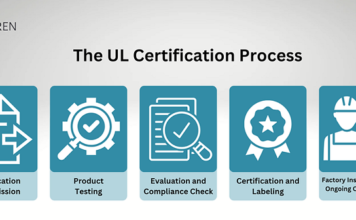 UL Certification