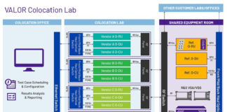 VALOR Colocation Lab