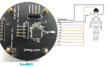 IronBCI: A Low-Cost, Open-Source BCI Platform with Mobile SDK for Rapid Neurotech Prototyping ironbci