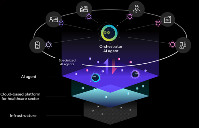 Fujitsu Unveils AI Agent Platform for Smarter Healthcare