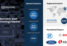 Biometric Seat Technology Market