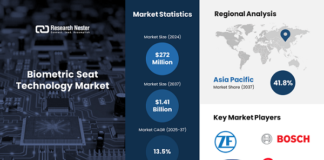 Biometric Seat Technology Market