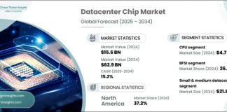 Data Center Chip Market