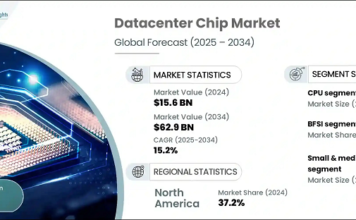 Data Center Chip Market