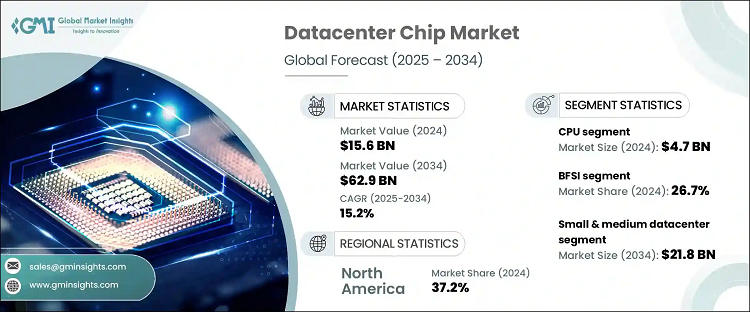 Data Center Chip Market to Surpass USD 62.9 Billion by 2034